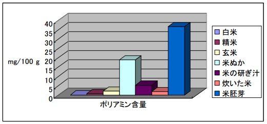 オリザポリアミン オリザ油化株式会社